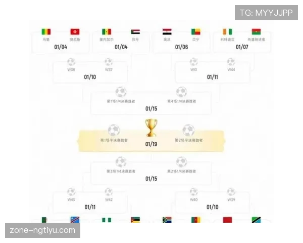 2026世界杯48队12小组赛制规则怎么分组及晋级条件