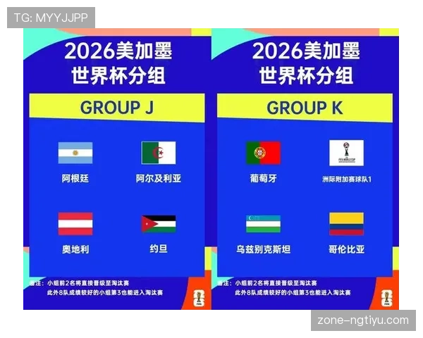 2026世界杯小组赛具体赛制如何规定，32强淘汰赛怎么产生