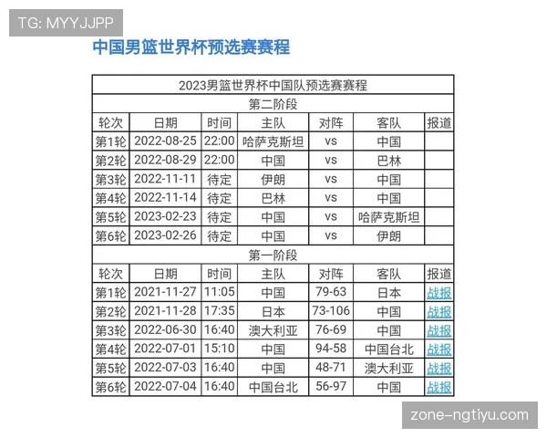 葡萄牙世界杯球队争冠窗口期还有多久