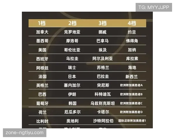 瑞士队2026世界杯小组赛赛程预测及出线形势分析