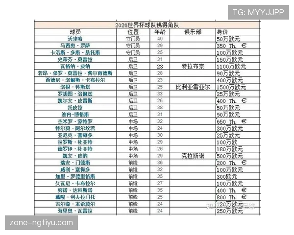 世界杯G组赛事直播资讯：比赛信息快速汇总