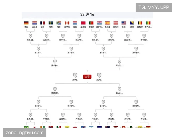 世界杯小组赛结束后看点:32强赛程与淘汰赛格局 世界杯小组赛结束后看点:32强赛程与淘汰赛格局
